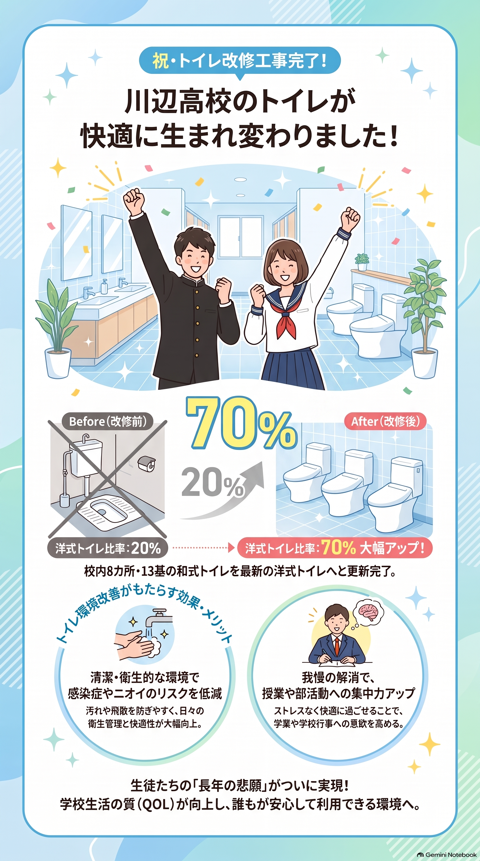 1026-1川辺高校_トイレ改修完了のお知らせ