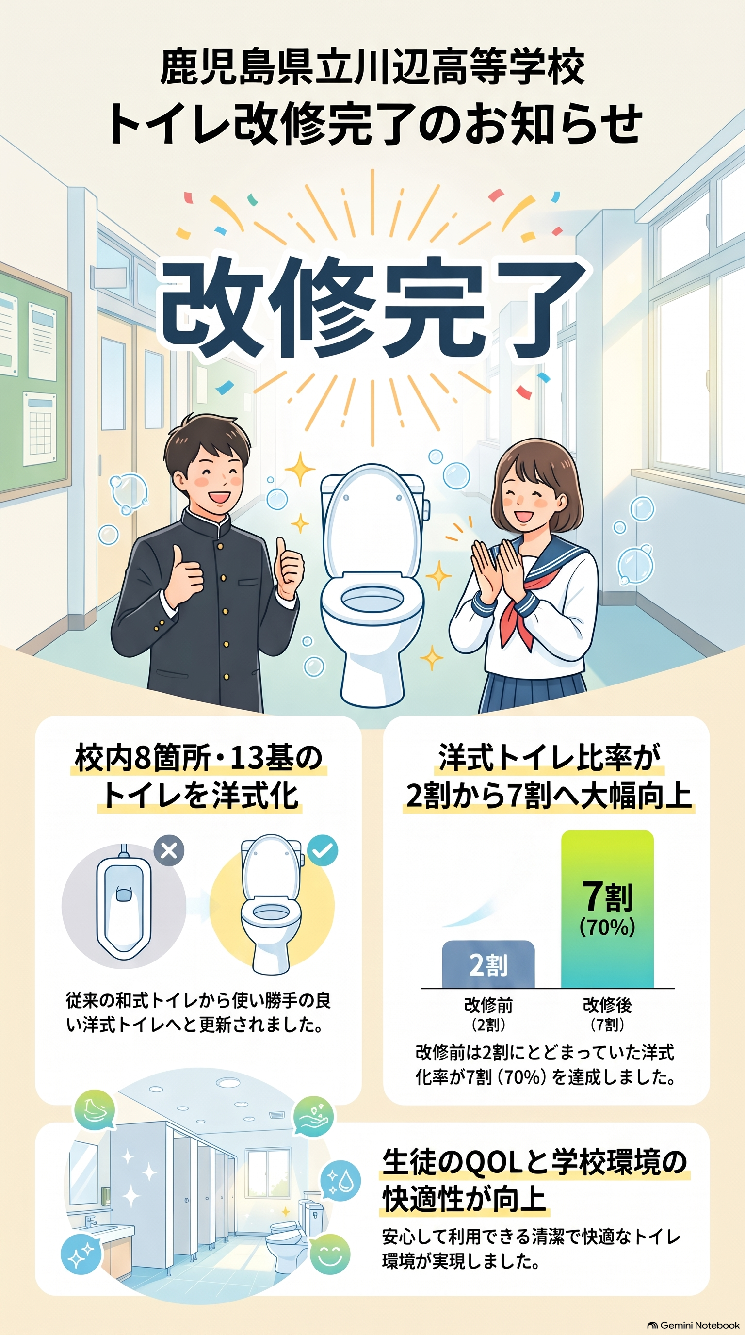 1026-2川辺高校_トイレ改修完了のお知らせ